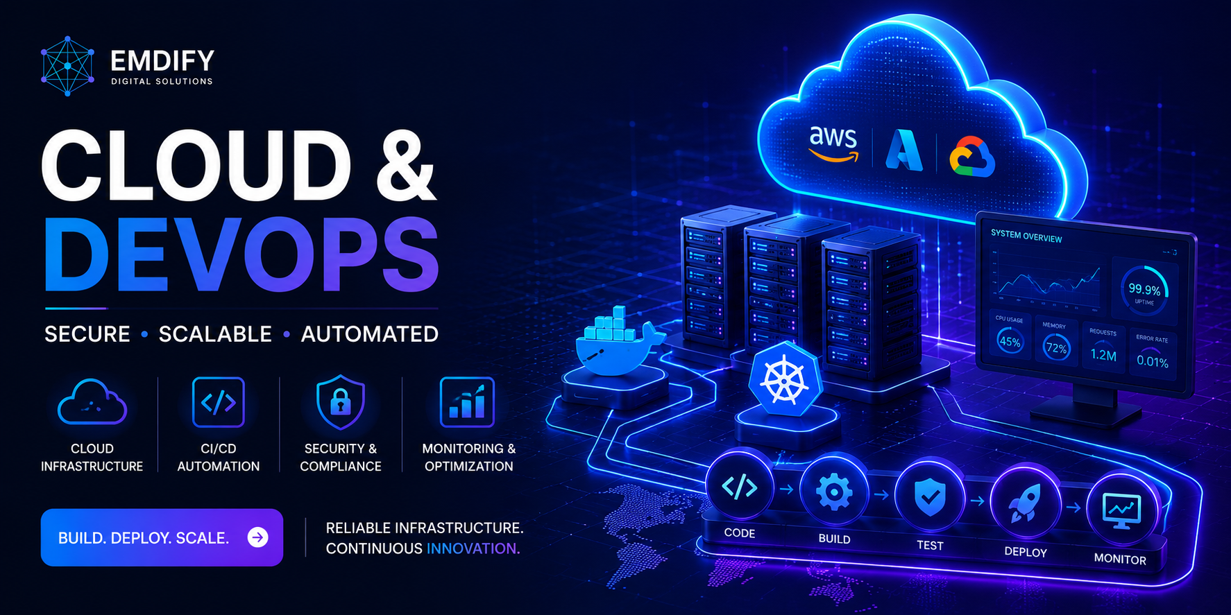Cloud & DevOps